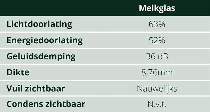 Tabel kenmerken lichtdoorlating melkglas Tabel kenmerken lichtdoorlating melkglas