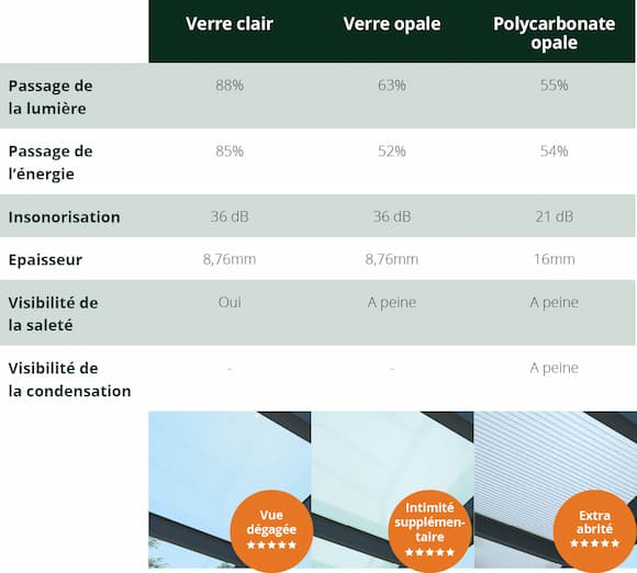 Information de toits Information de toits