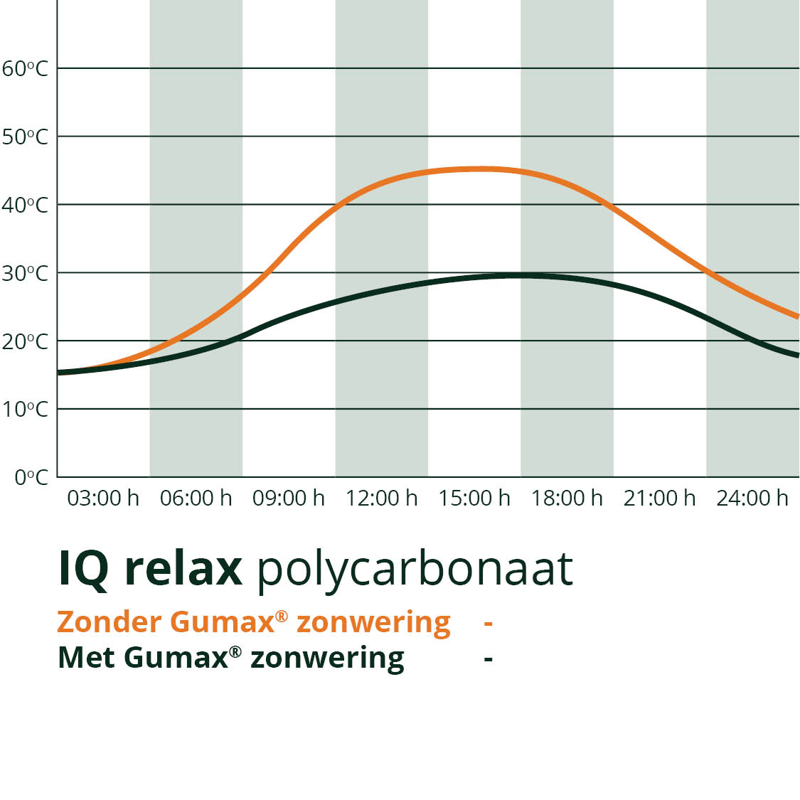 Zonwering effect IQ Relax polycarbonaat